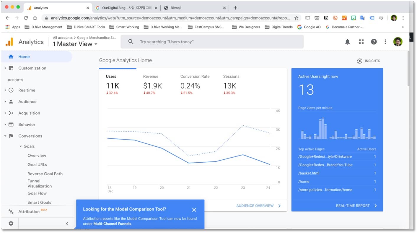 Google Analytics - Dashboard Home 